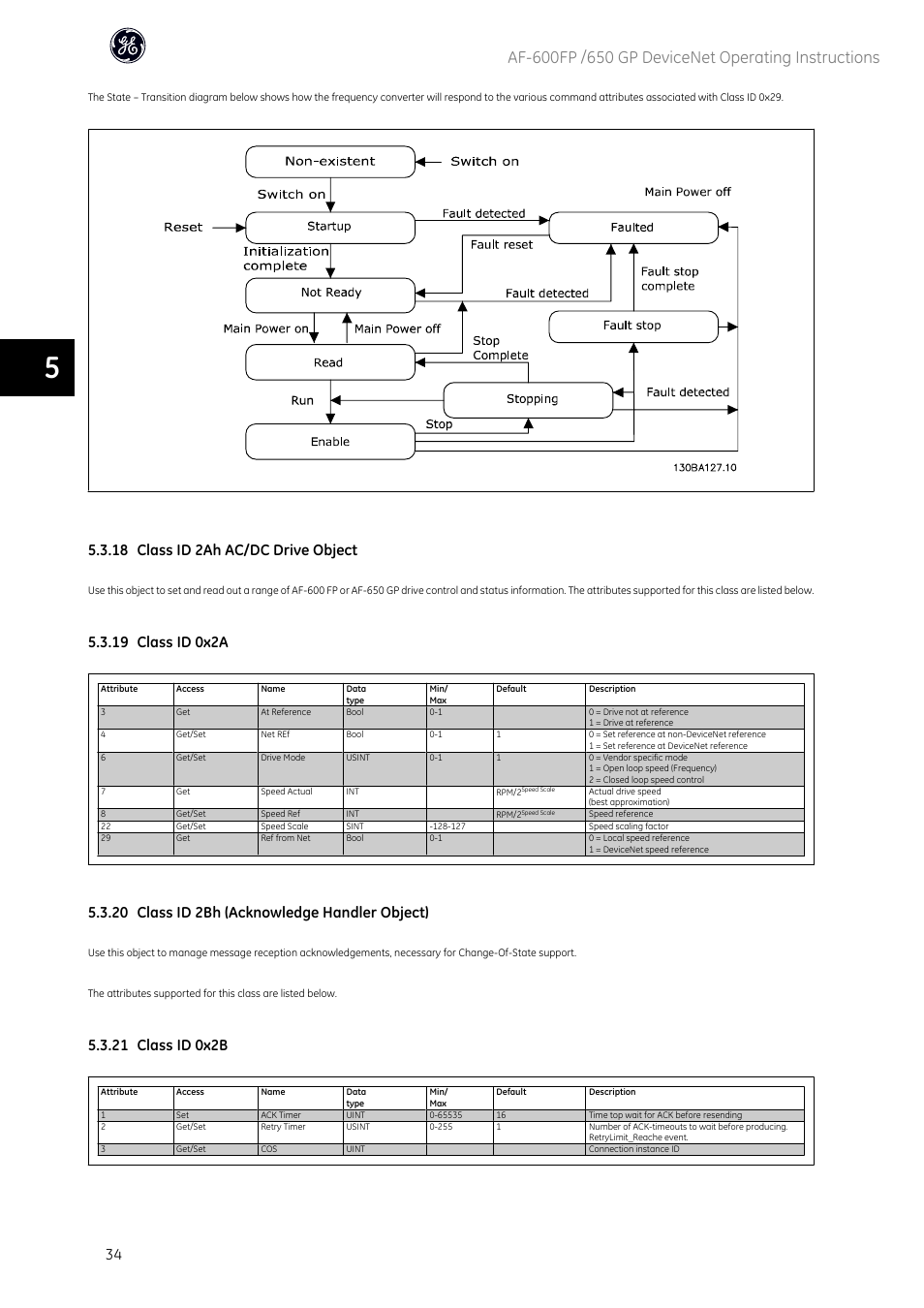 18 class id 2ah ac/dc drive object, 19 class id 0x2a, 20 class id 2bh (acknowledge handler object) | 21 class id 0x2b | GE Industrial Solutions AF-650 GP DeviceNet User Manual | Page 35 / 59