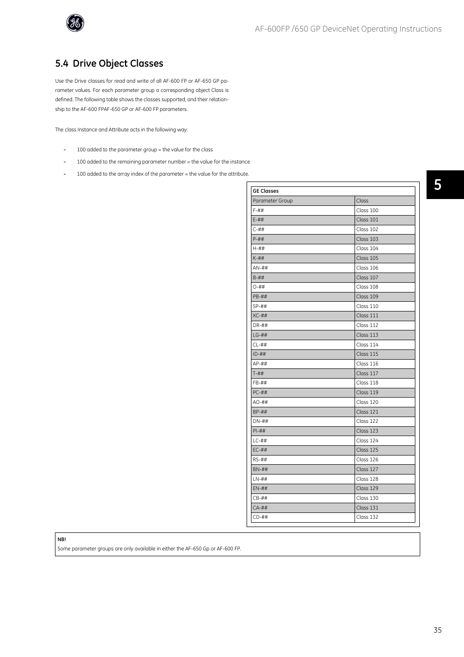 4 drive object classes | GE Industrial Solutions AF-650 GP DeviceNet User Manual | Page 36 / 59
