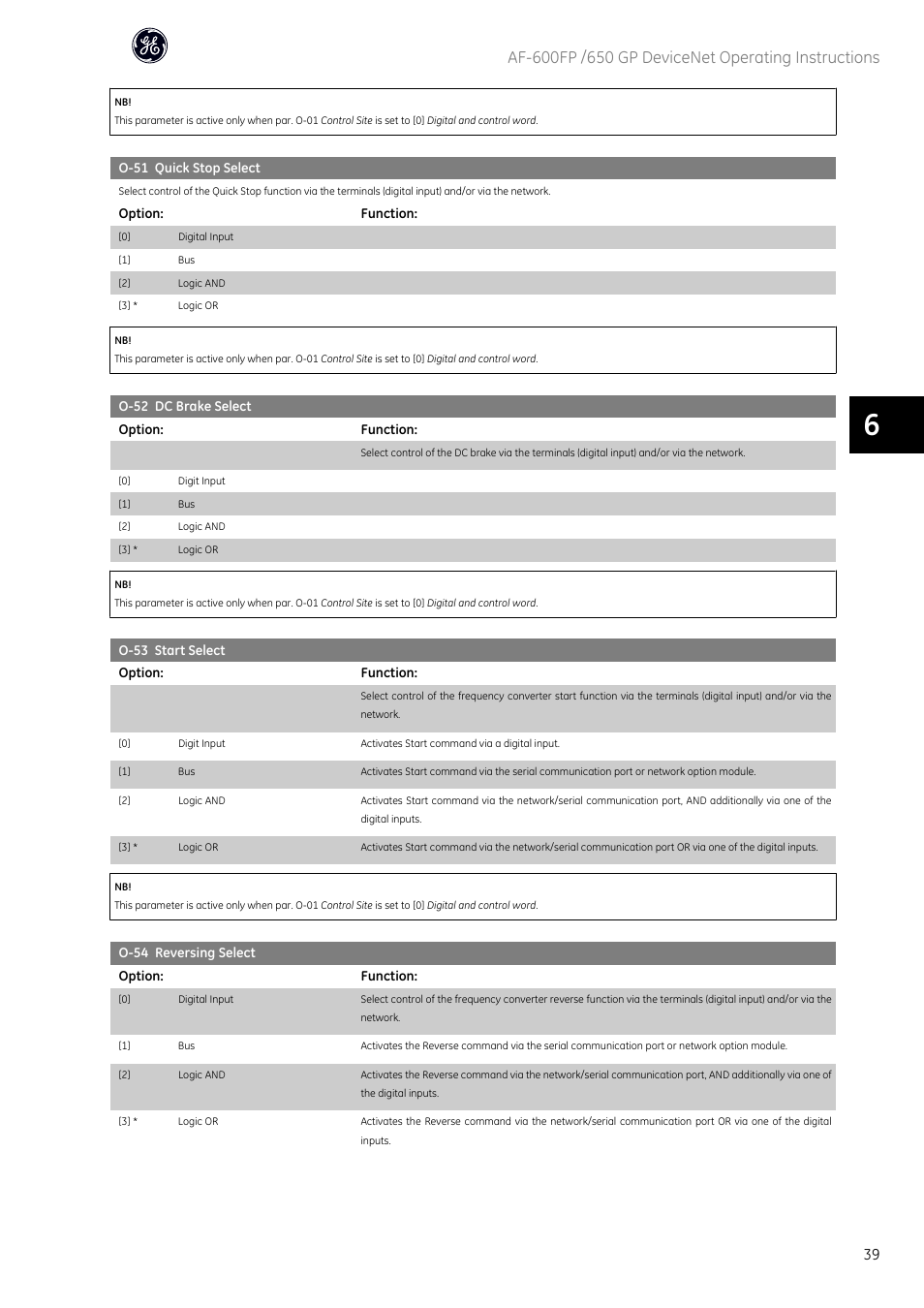 GE Industrial Solutions AF-650 GP DeviceNet User Manual | Page 40 / 59