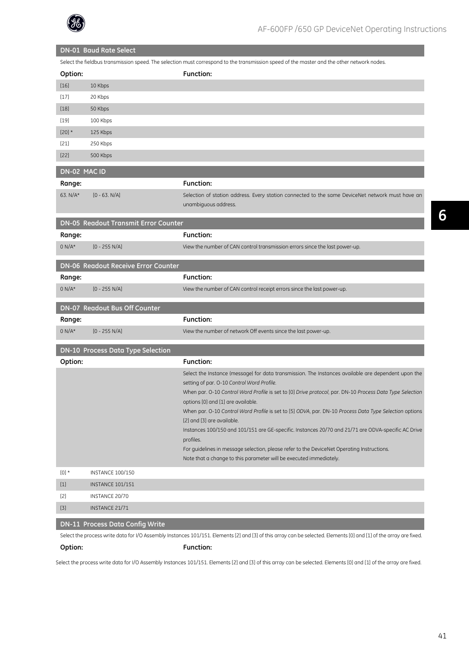 Par. dn-01 baud rate select, A par. dn-01 baud rate select, A par. dn-11 process data config write | Par. dn-11 process data config write an | GE Industrial Solutions AF-650 GP DeviceNet User Manual | Page 42 / 59