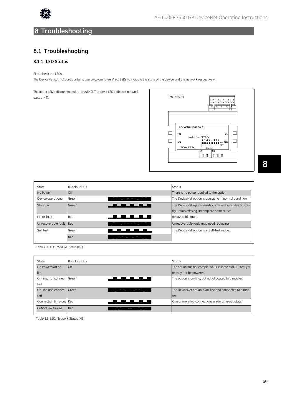 8 troubleshooting, 1 troubleshooting, 1 led status | GE Industrial Solutions AF-650 GP DeviceNet User Manual | Page 50 / 59