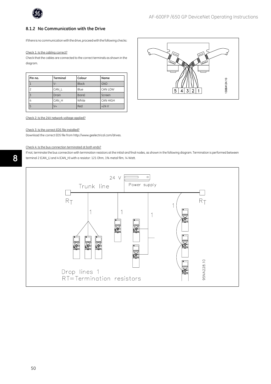 2 no communication with the drive | GE Industrial Solutions AF-650 GP DeviceNet User Manual | Page 51 / 59