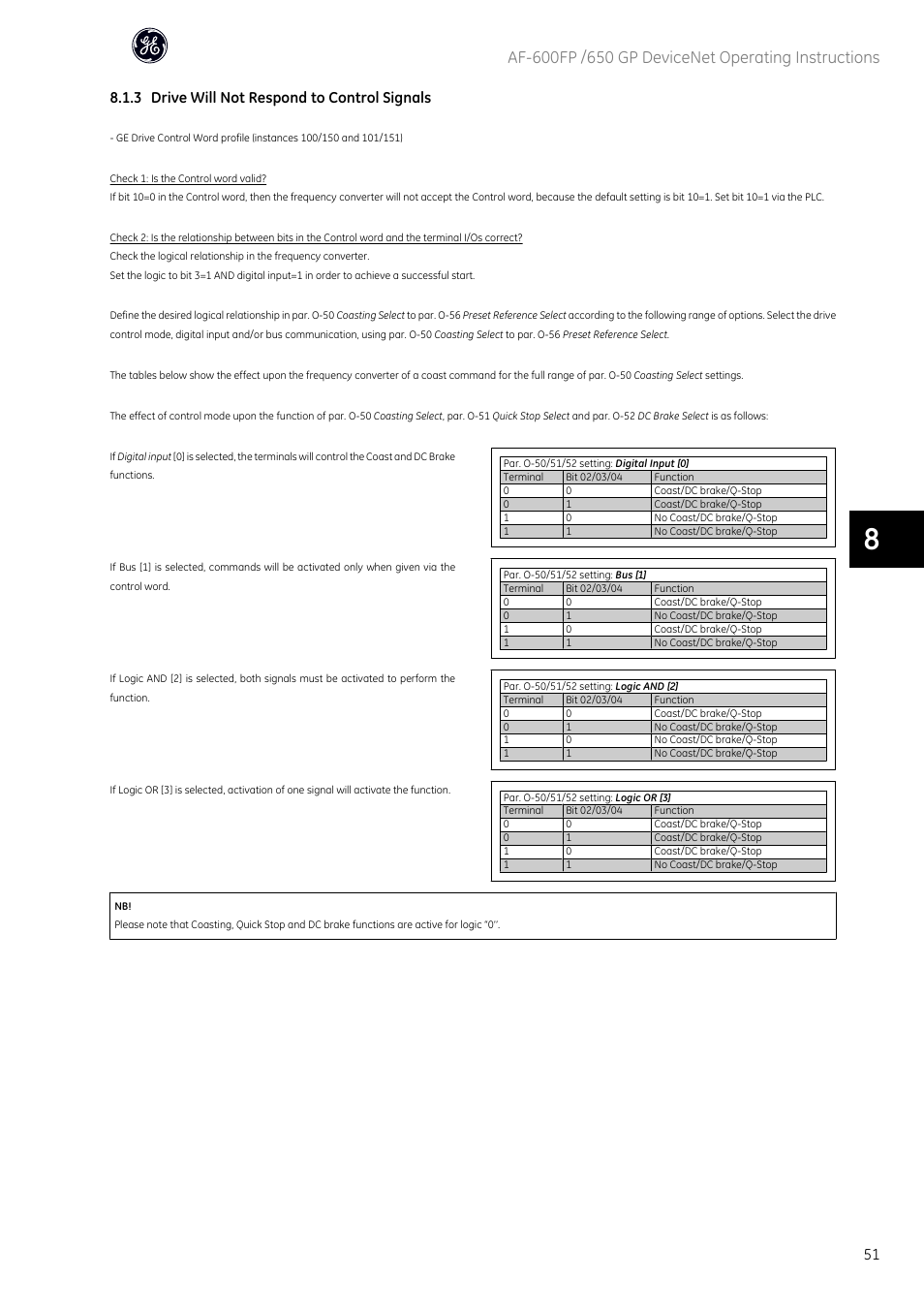 3 drive will not respond to control signals | GE Industrial Solutions AF-650 GP DeviceNet User Manual | Page 52 / 59