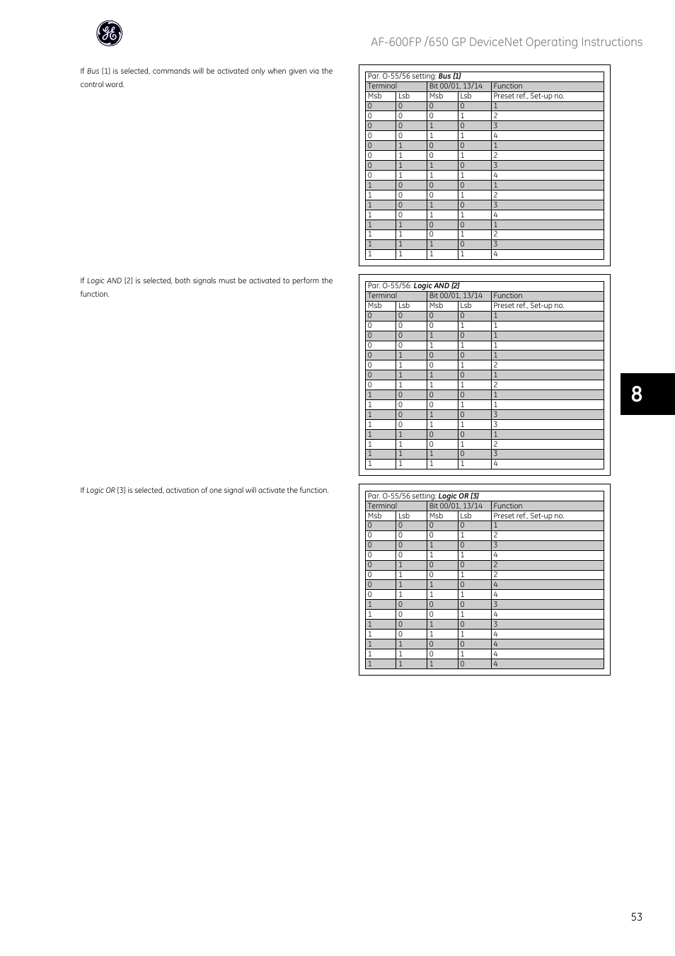 GE Industrial Solutions AF-650 GP DeviceNet User Manual | Page 54 / 59