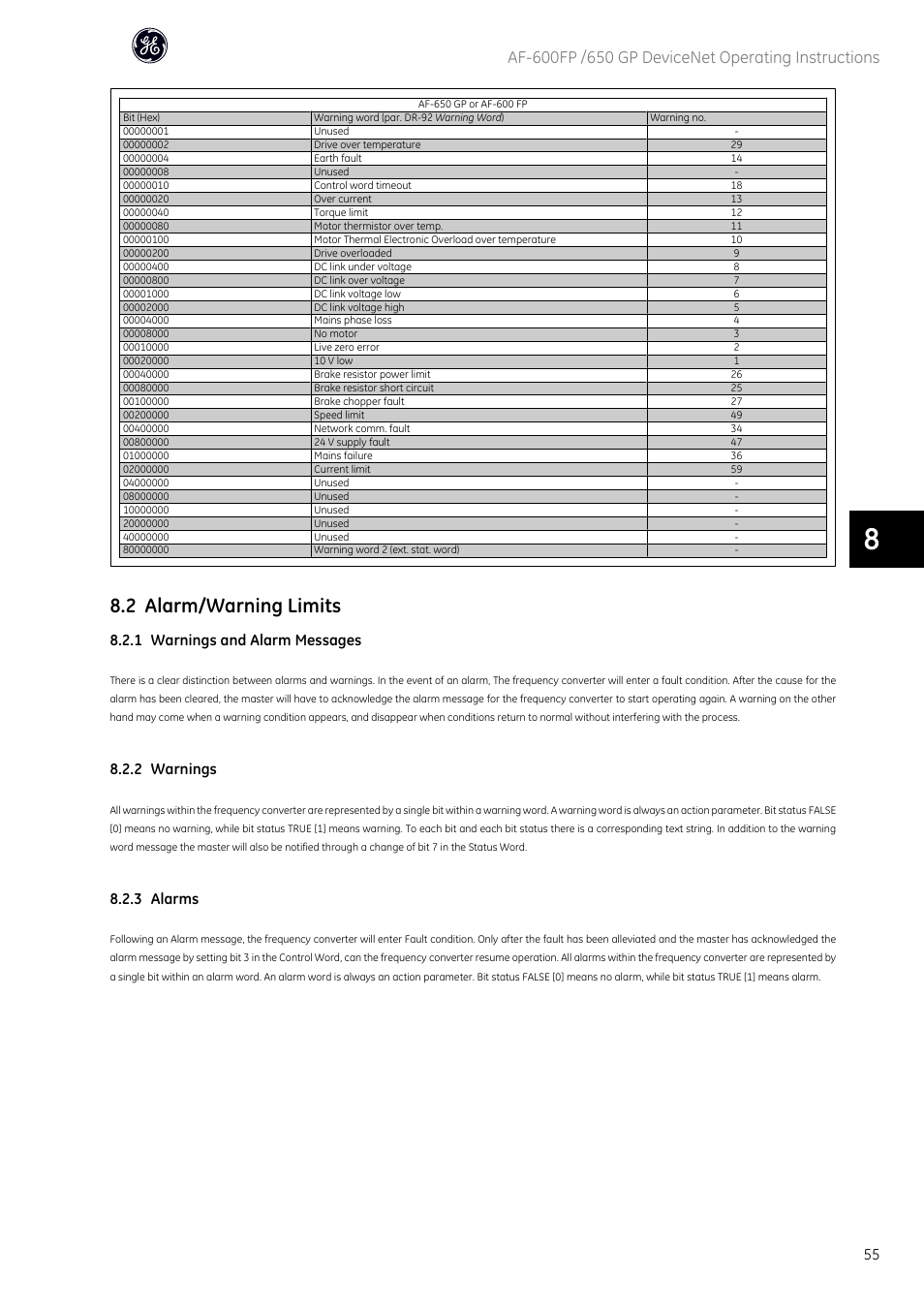 2 alarm/warning limits, 1 warnings and alarm messages, 2 warnings | 3 alarms | GE Industrial Solutions AF-650 GP DeviceNet User Manual | Page 56 / 59