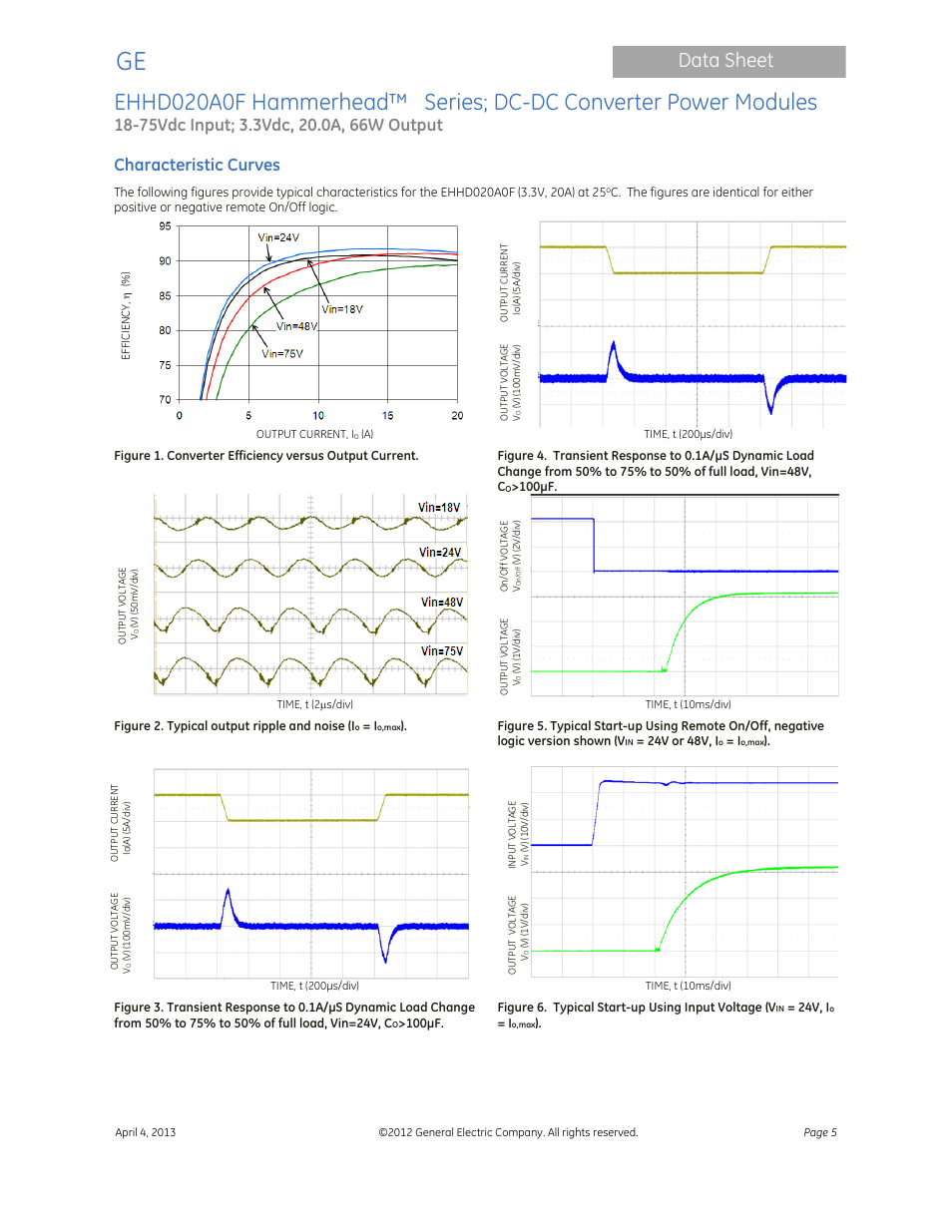 Data sheet, Characteristic curves | GE Industrial Solutions EHHD020A0F Hammerhead Series User Manual | Page 5 / 20