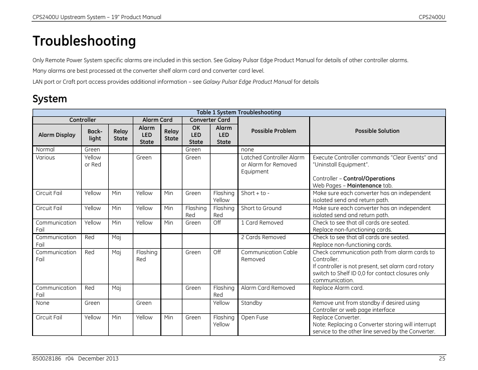 Troubleshooting, System, Table 1 system troubleshooting | GE Industrial Solutions CPS2400U User Manual | Page 25 / 48