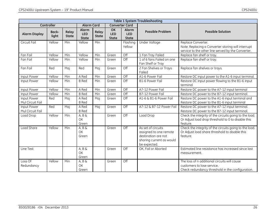 GE Industrial Solutions CPS2400U User Manual | Page 26 / 48