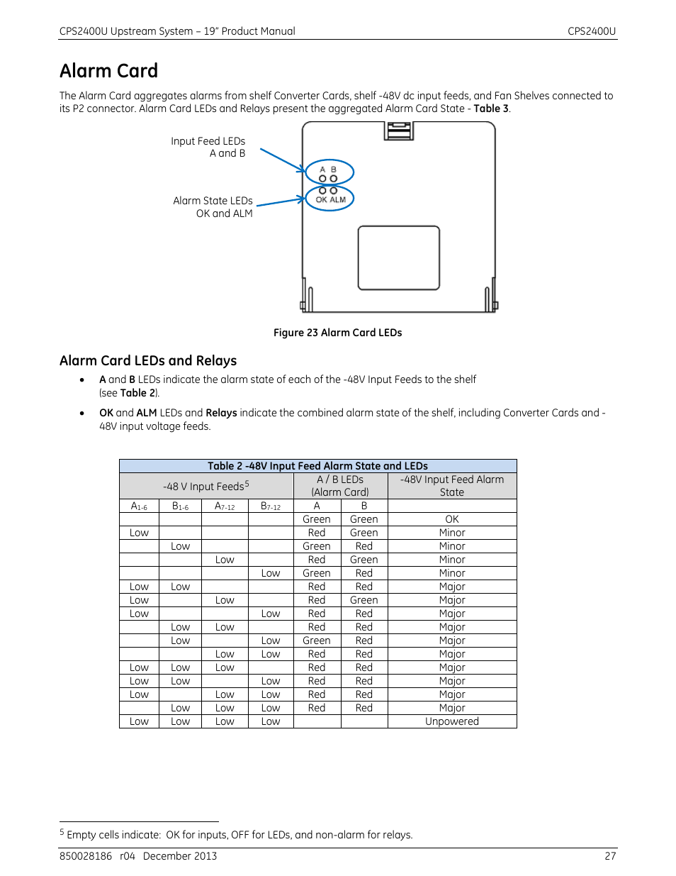 Alarm card, Alarm card leds and relays, Figure 23 alarm card leds | Table 2 -48v input feed alarm state and leds | GE Industrial Solutions CPS2400U User Manual | Page 27 / 48