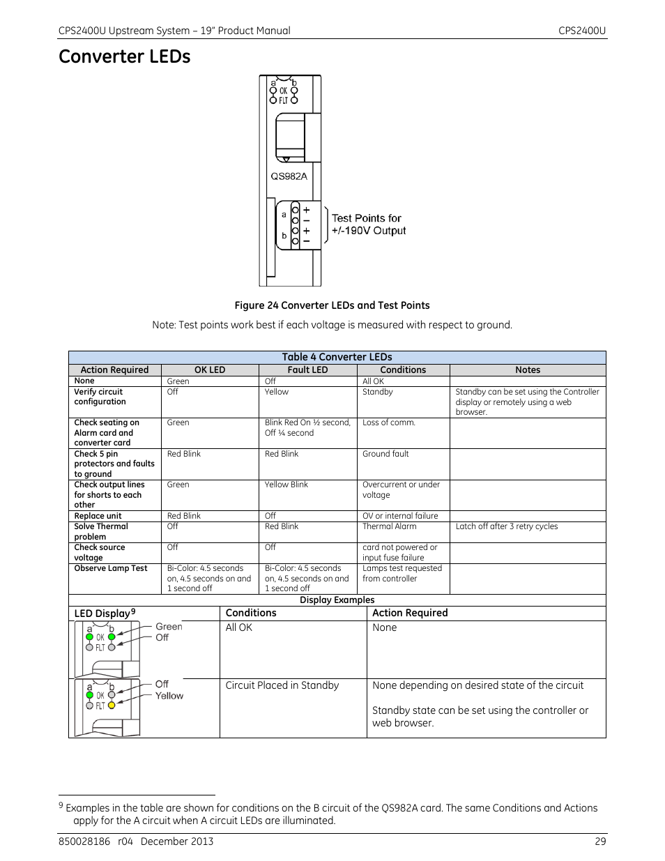 Converter leds, Figure 24 converter leds and test points, Table 4 converter leds | GE Industrial Solutions CPS2400U User Manual | Page 29 / 48