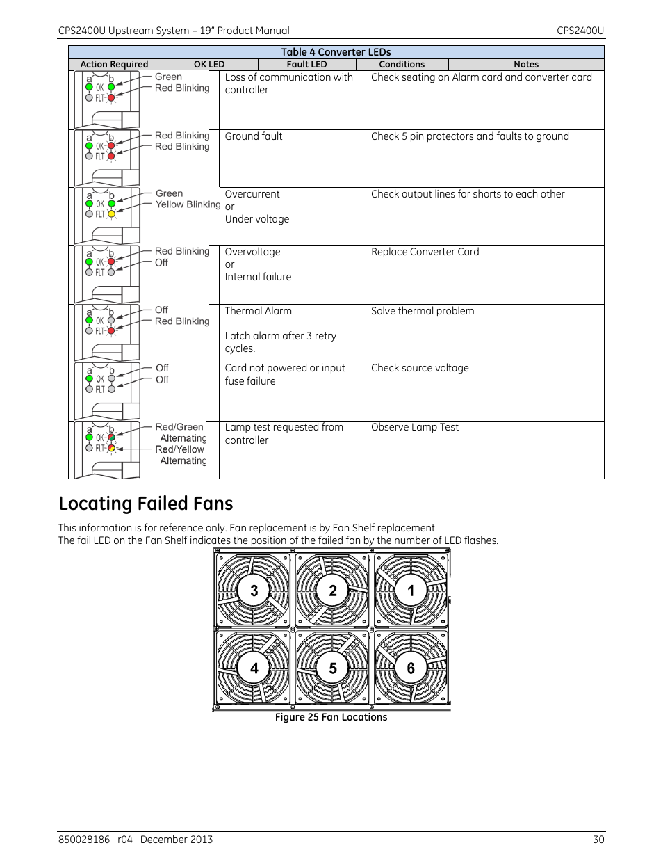 Locating failed fans, Figure 25 fan locations | GE Industrial Solutions CPS2400U User Manual | Page 30 / 48