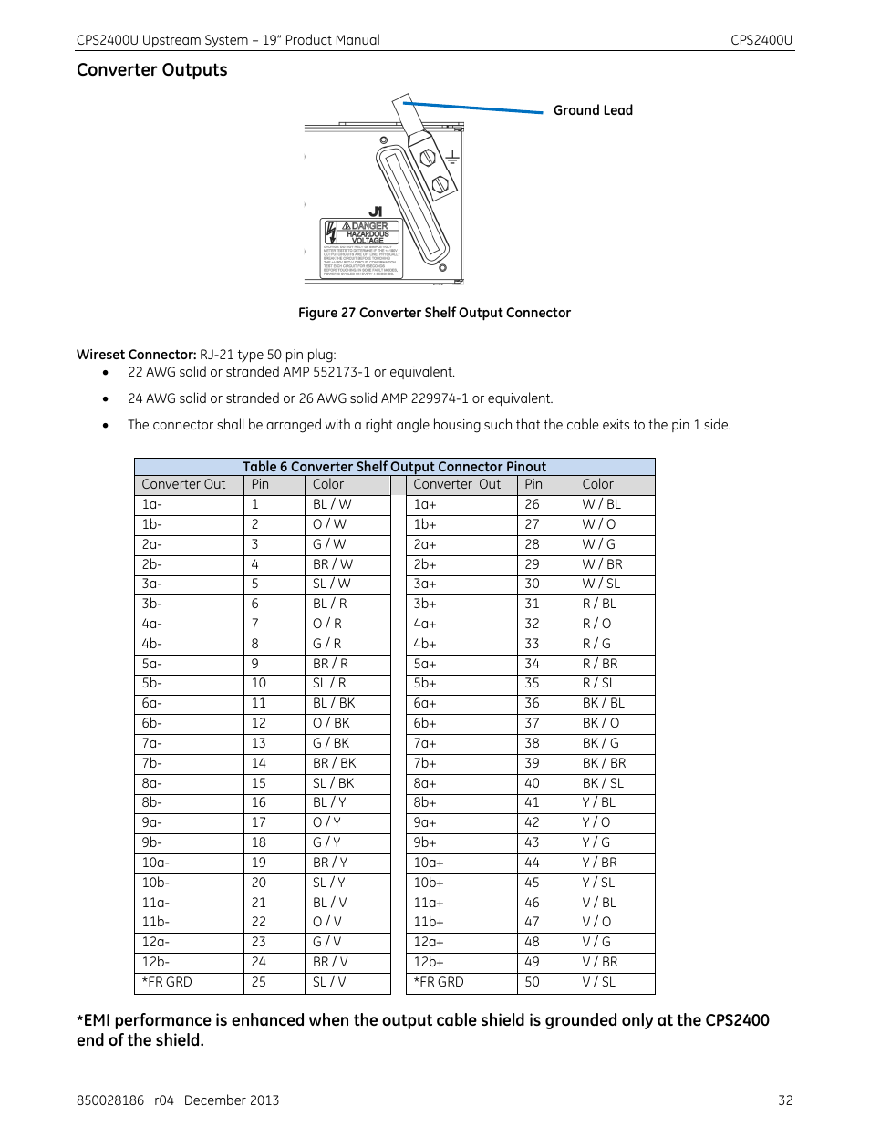 Converter outputs, Figure 27 converter shelf output connector, Table 6 converter shelf output connector pinout | GE Industrial Solutions CPS2400U User Manual | Page 32 / 48