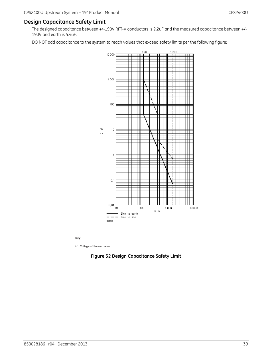 Design capacitance safety limit, Figure 32 design capacitance safety limit | GE Industrial Solutions CPS2400U User Manual | Page 39 / 48