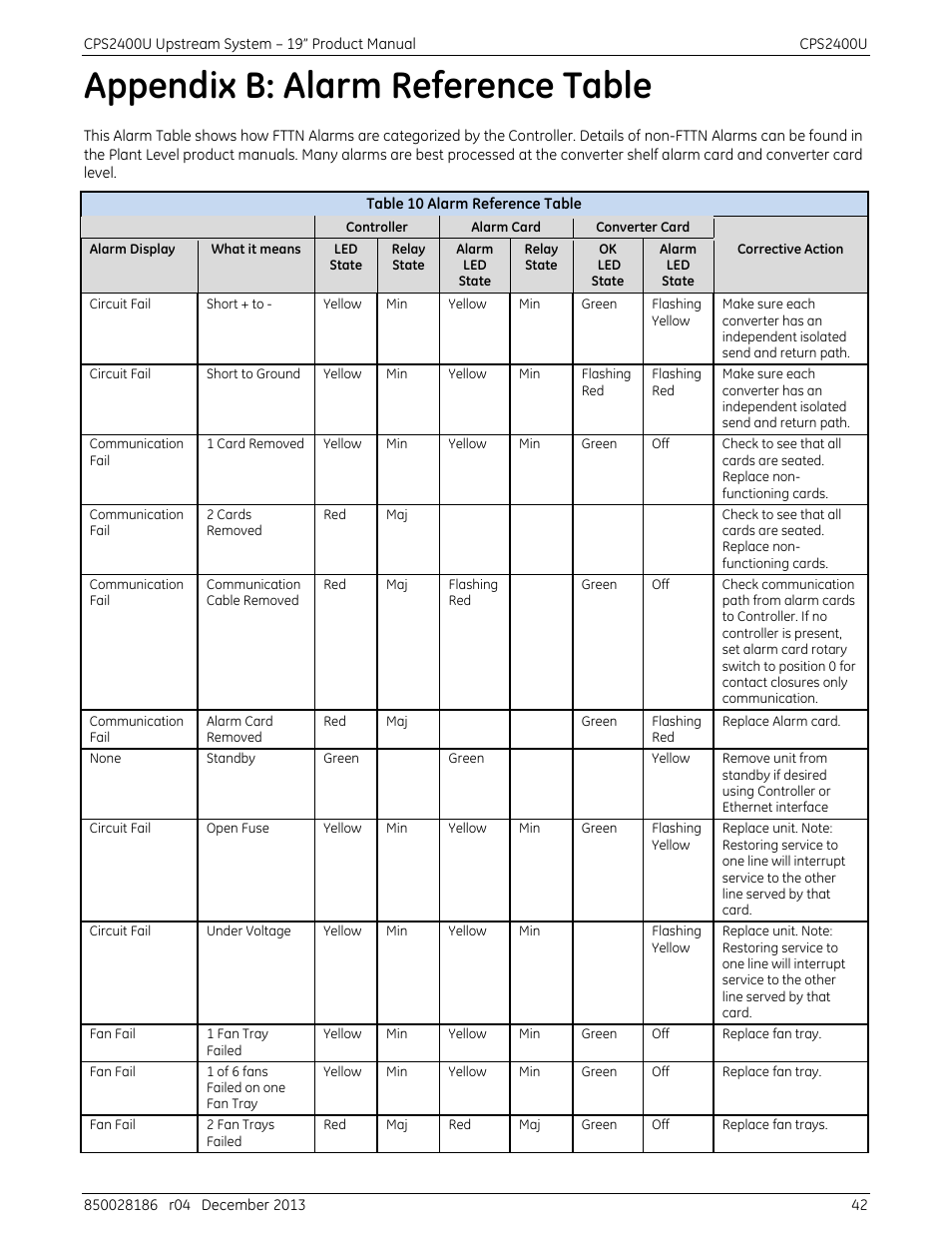 Appendix b: alarm reference table, Table 10 alarm reference table | GE Industrial Solutions CPS2400U User Manual | Page 42 / 48