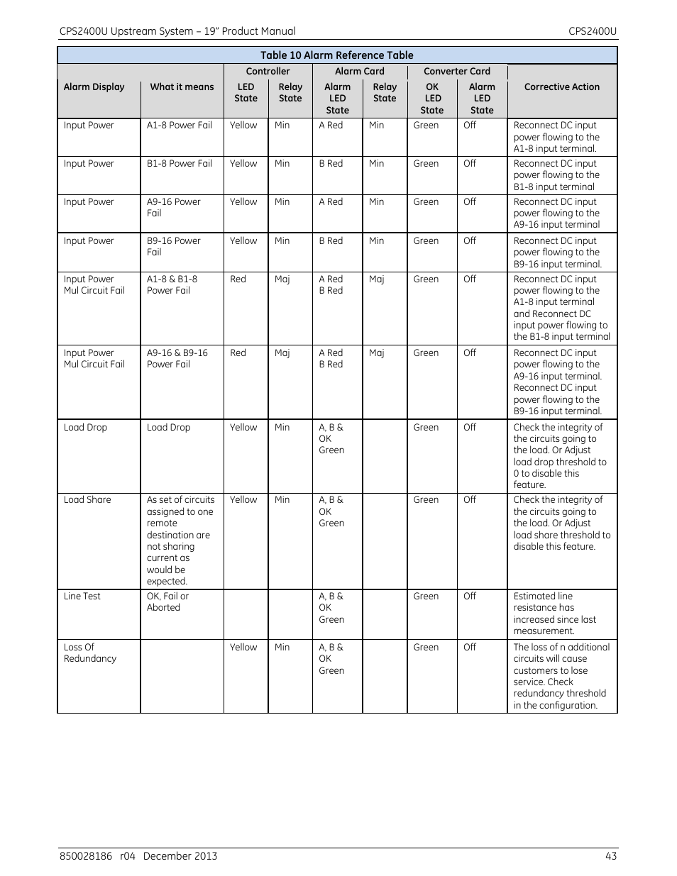 GE Industrial Solutions CPS2400U User Manual | Page 43 / 48