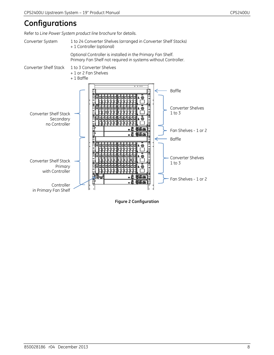 Configurations, Figure 2 configuration | GE Industrial Solutions CPS2400U User Manual | Page 8 / 48