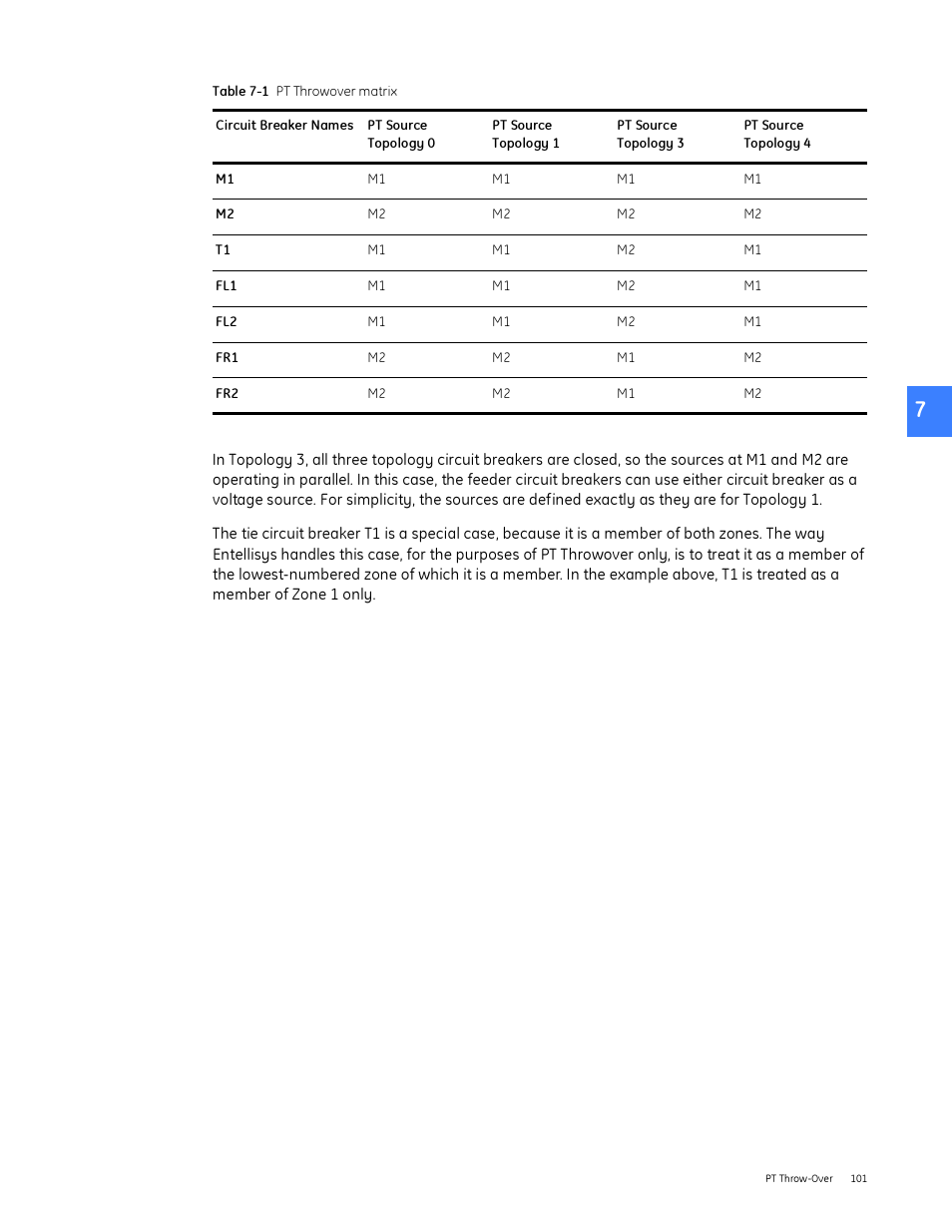 Table 7-1, Table 7-1 t | GE Industrial Solutions Entellisys System User Manual User Manual | Page 101 / 238