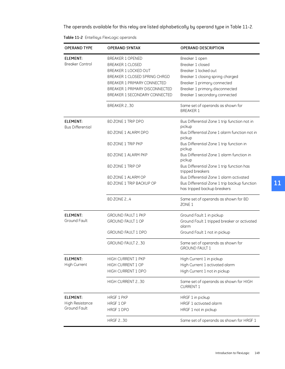 GE Industrial Solutions Entellisys System User Manual User Manual | Page 149 / 238