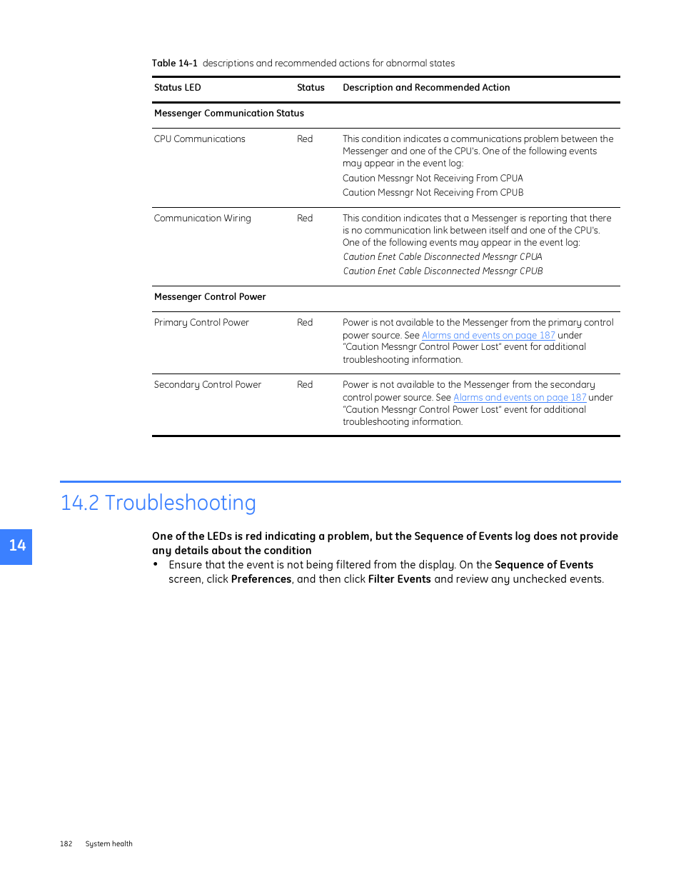 2 troubleshooting | GE Industrial Solutions Entellisys System User Manual User Manual | Page 182 / 238