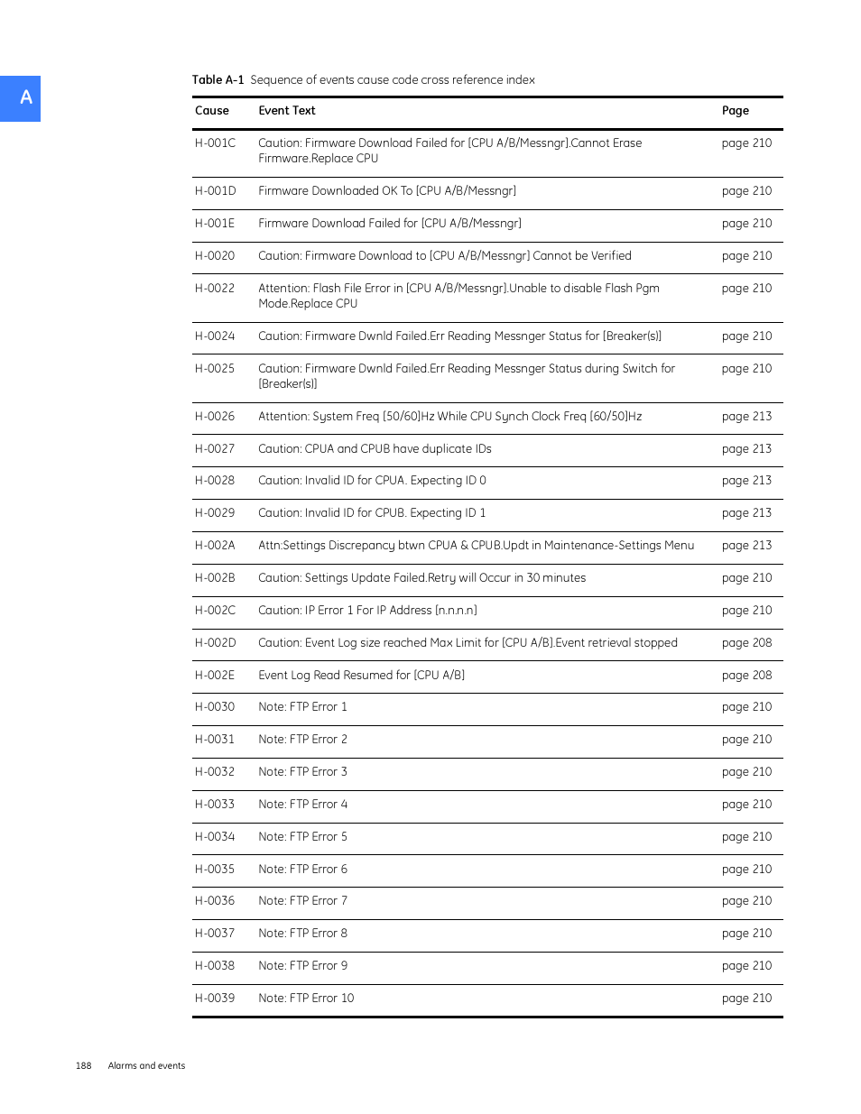 GE Industrial Solutions Entellisys System User Manual User Manual | Page 188 / 238