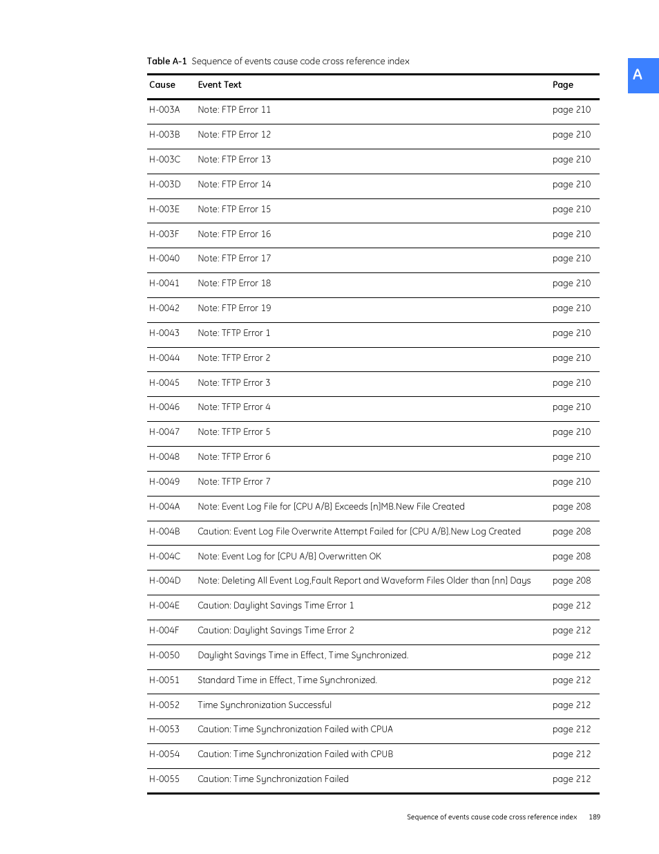 GE Industrial Solutions Entellisys System User Manual User Manual | Page 189 / 238