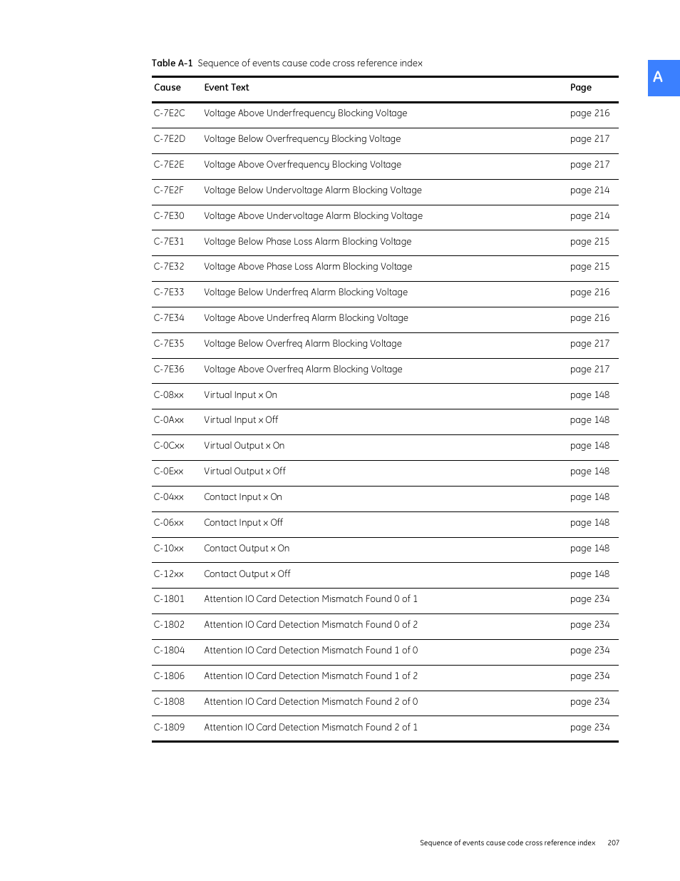 GE Industrial Solutions Entellisys System User Manual User Manual | Page 207 / 238