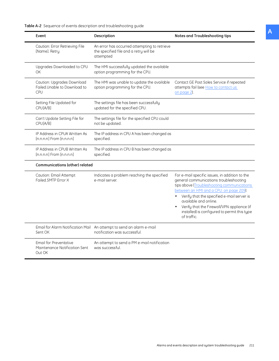 GE Industrial Solutions Entellisys System User Manual User Manual | Page 211 / 238