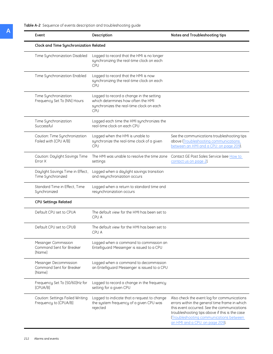 GE Industrial Solutions Entellisys System User Manual User Manual | Page 212 / 238