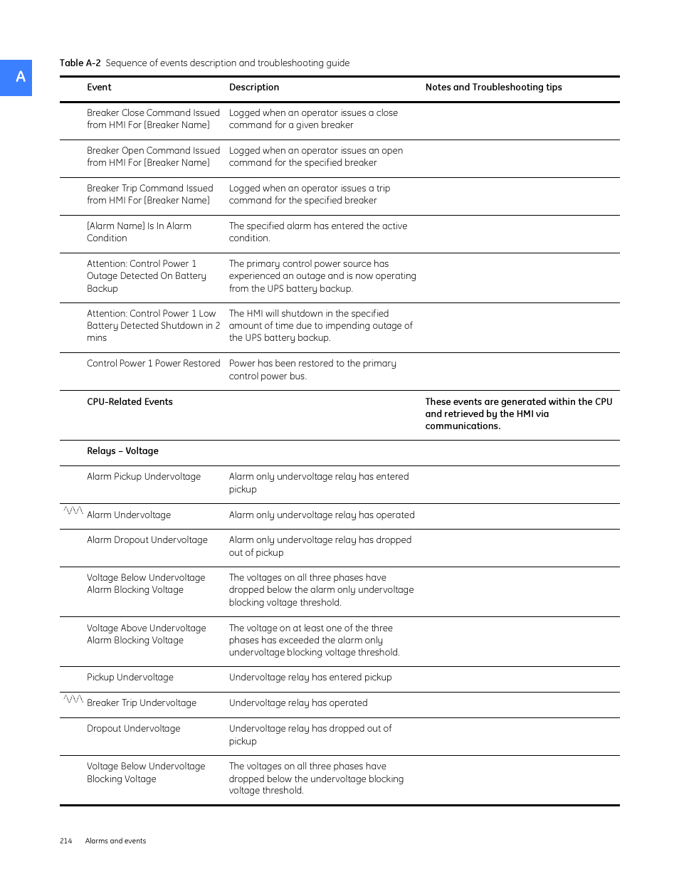 GE Industrial Solutions Entellisys System User Manual User Manual | Page 214 / 238