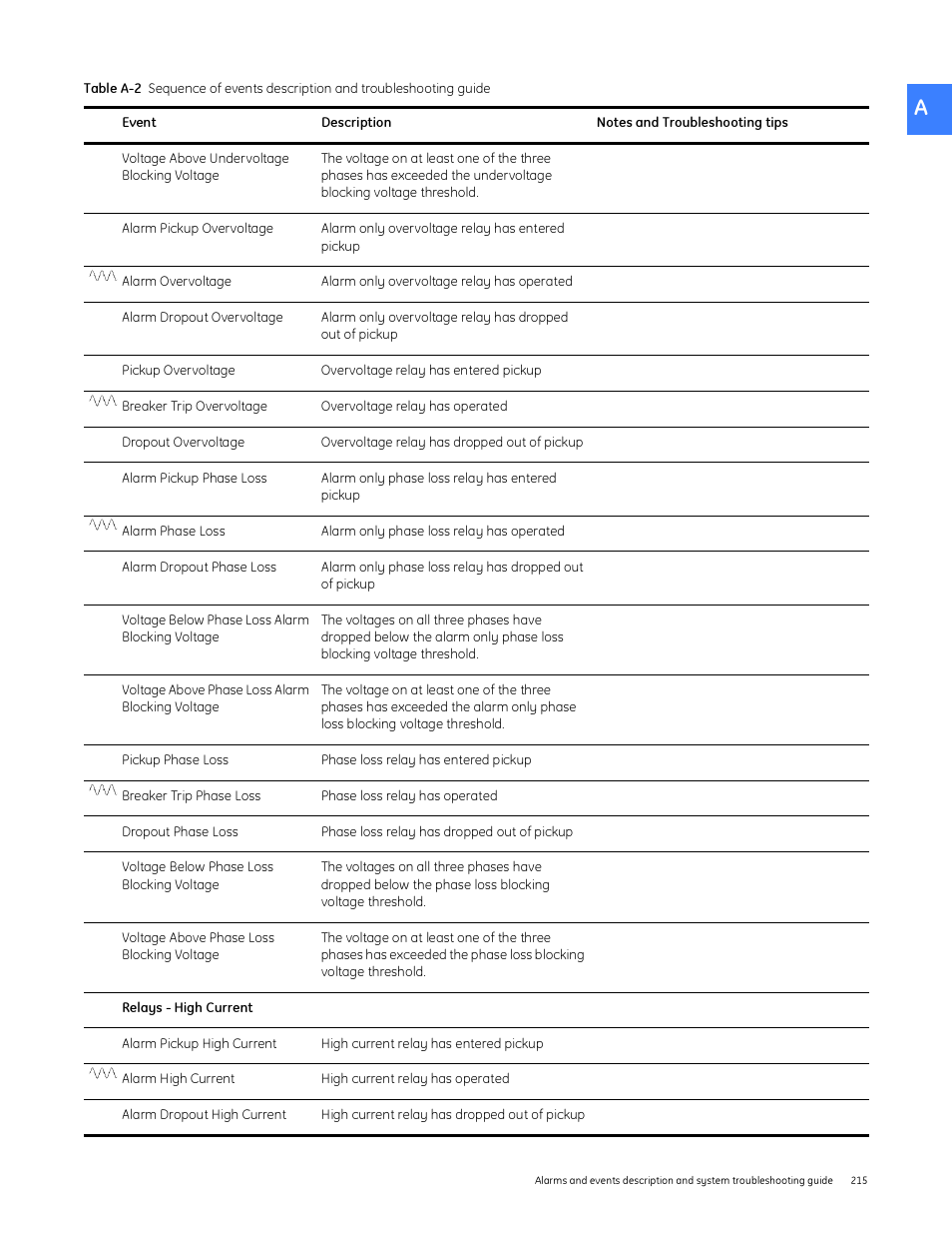 GE Industrial Solutions Entellisys System User Manual User Manual | Page 215 / 238