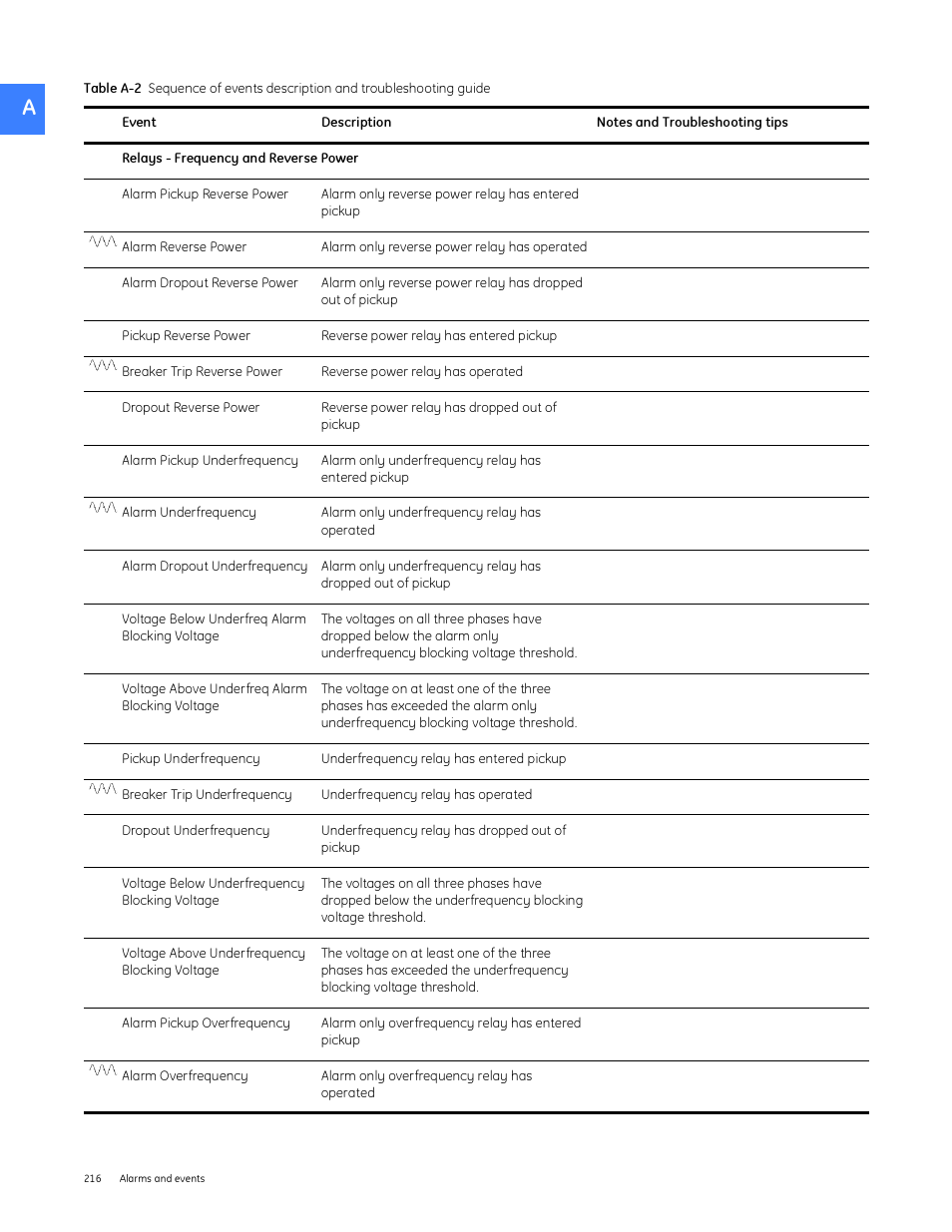 GE Industrial Solutions Entellisys System User Manual User Manual | Page 216 / 238