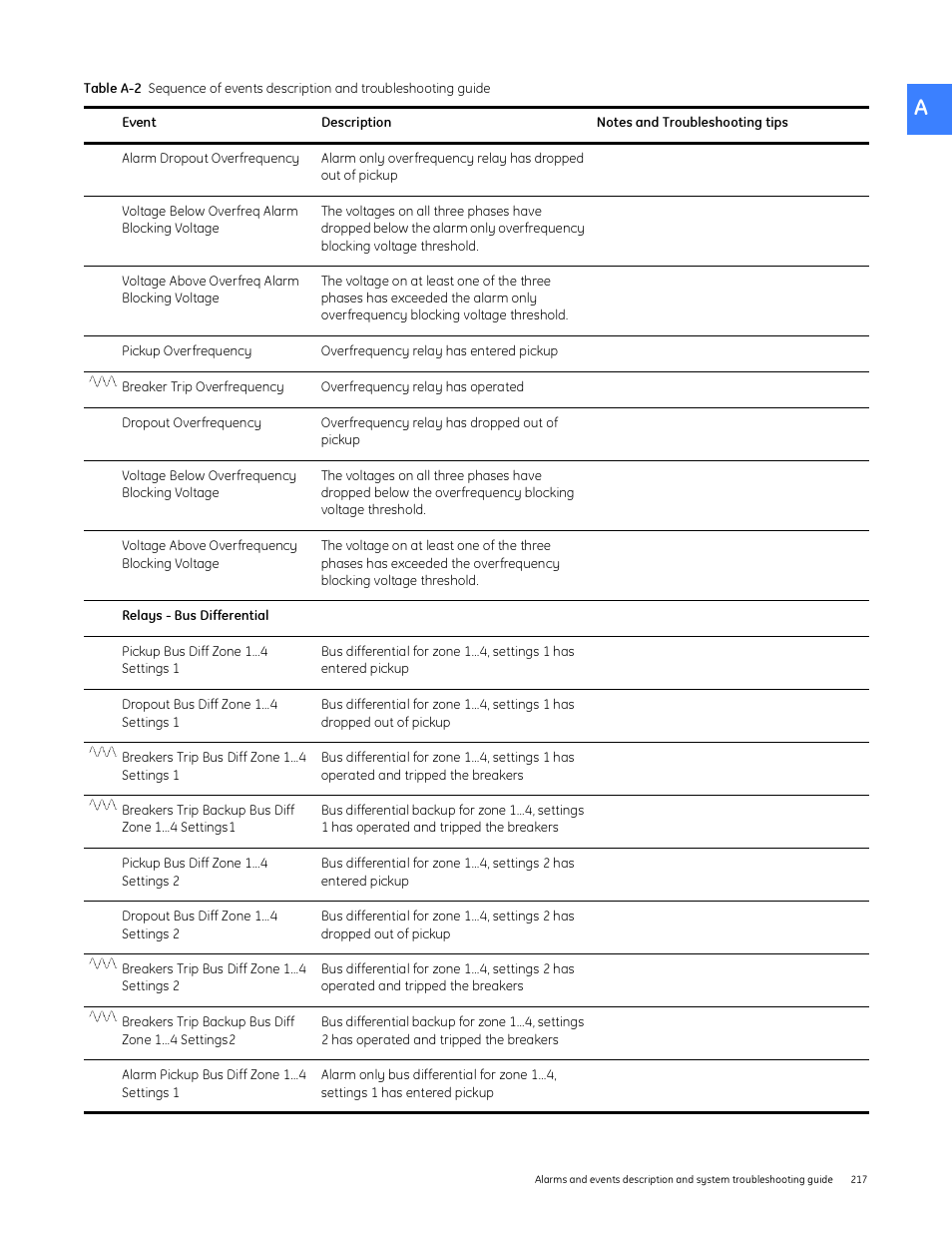GE Industrial Solutions Entellisys System User Manual User Manual | Page 217 / 238