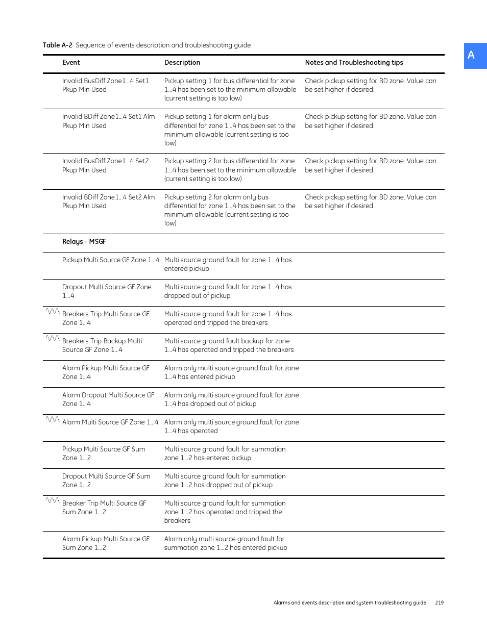 GE Industrial Solutions Entellisys System User Manual User Manual | Page 219 / 238