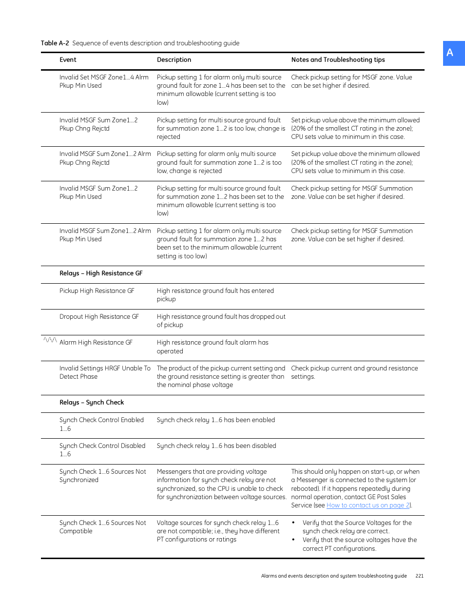 GE Industrial Solutions Entellisys System User Manual User Manual | Page 221 / 238