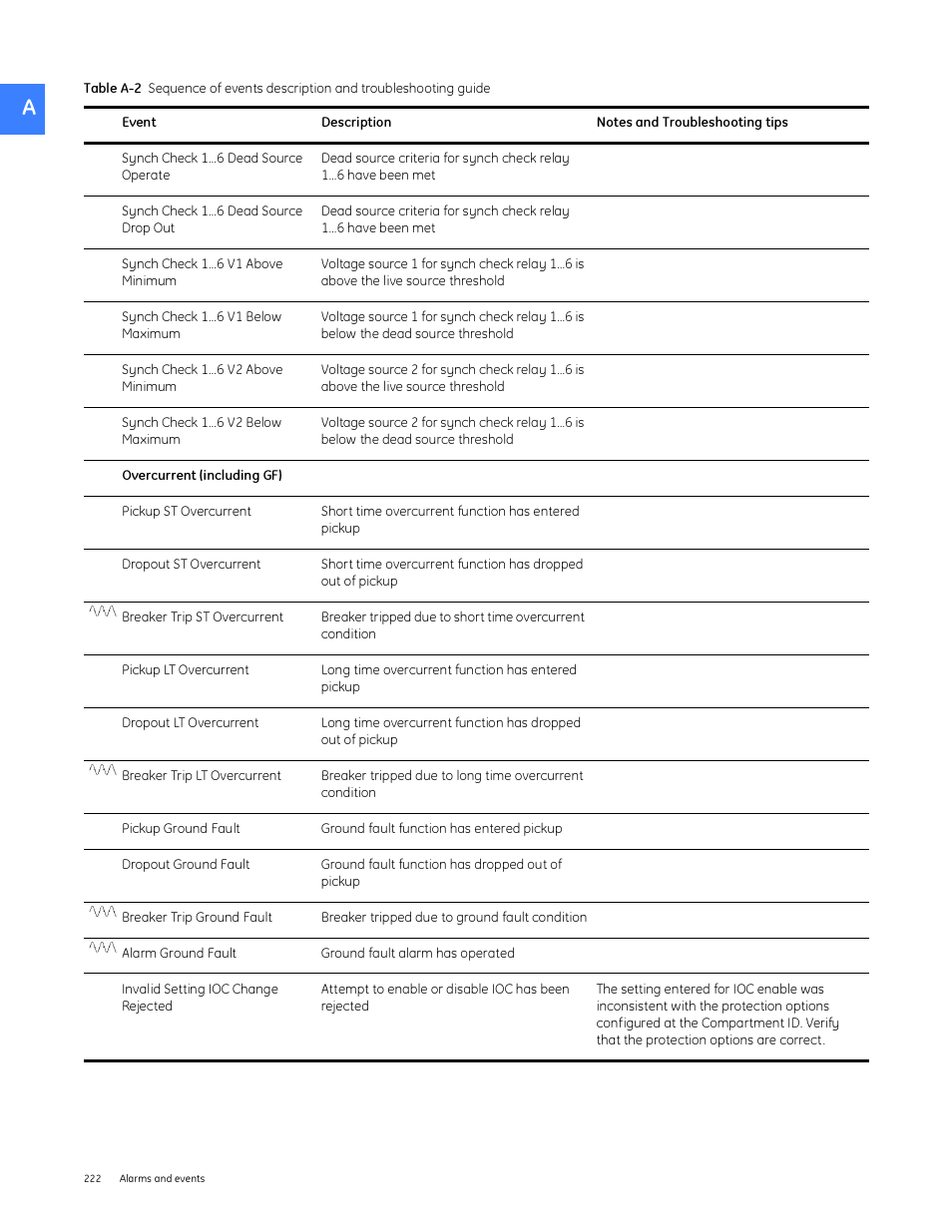 GE Industrial Solutions Entellisys System User Manual User Manual | Page 222 / 238