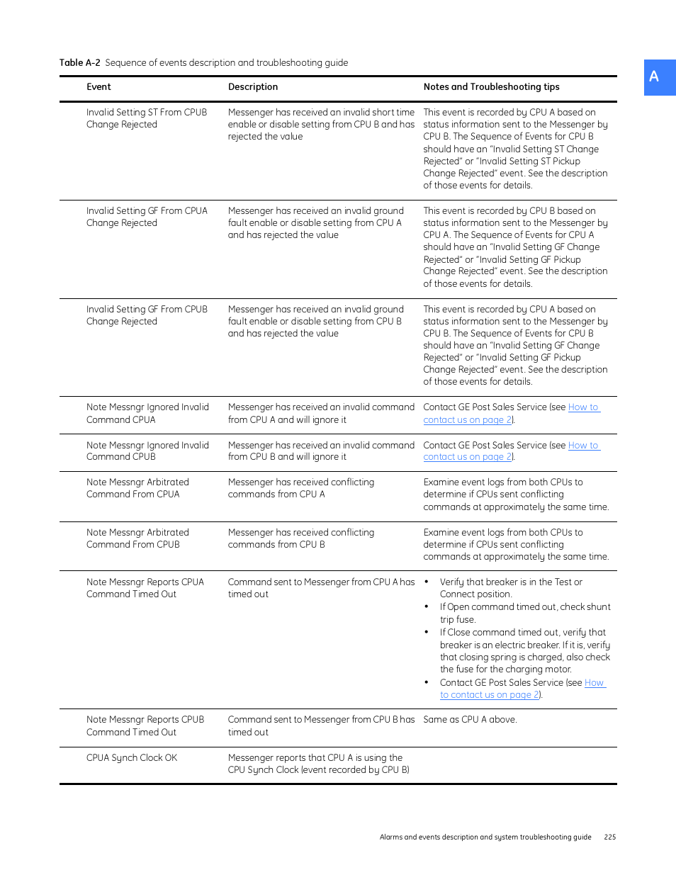 GE Industrial Solutions Entellisys System User Manual User Manual | Page 225 / 238