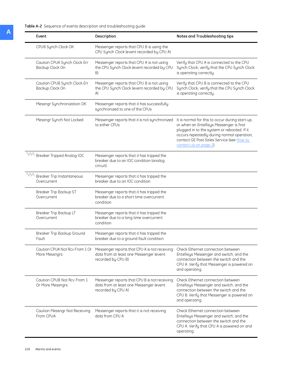 GE Industrial Solutions Entellisys System User Manual User Manual | Page 226 / 238