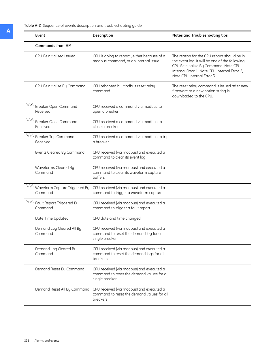 GE Industrial Solutions Entellisys System User Manual User Manual | Page 232 / 238
