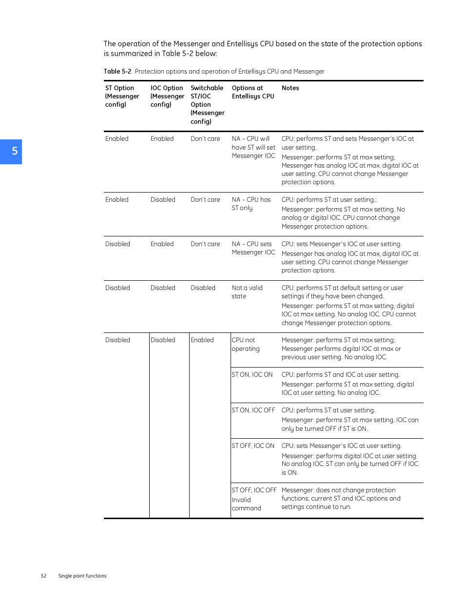 GE Industrial Solutions Entellisys System User Manual User Manual | Page 52 / 238