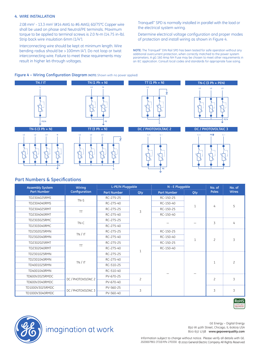 Part numbers & speci ﬁcations, Figure 4 – wiring configuration diagram, Wire installation 2.08 mm | 3 mm, Rohs | GE Industrial Solutions Tranquell DIN Rail Mount Series SPD (IEC listed) User Manual | Page 2 / 2