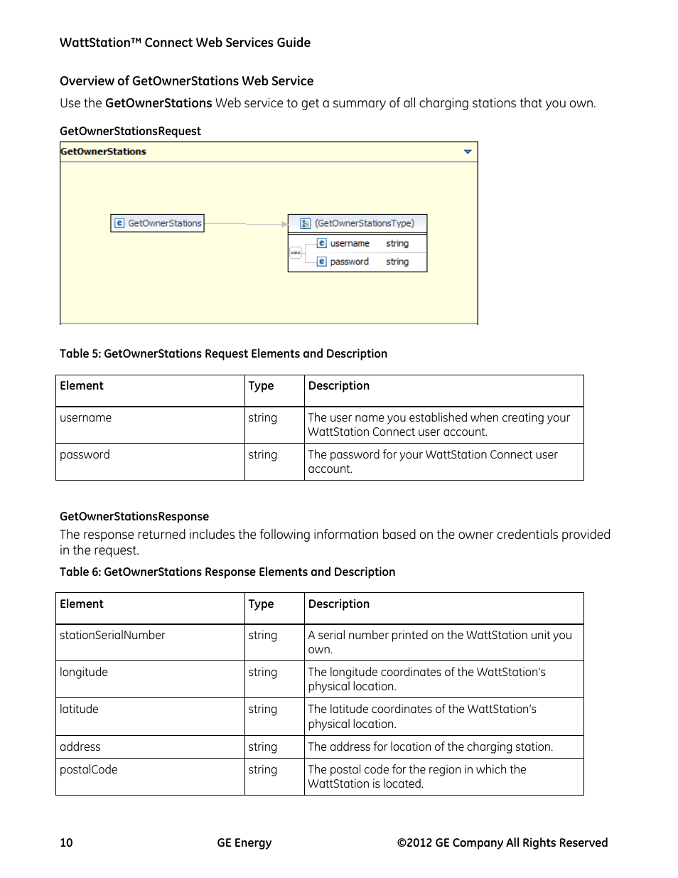 Overview of getownerstations web service, Getownerstationsrequest, Getownerstationsresponse | Getownerstationsrequest getownerstationsresponse | GE Industrial Solutions WattStation Connect Web Services Guide User Manual | Page 10 / 18