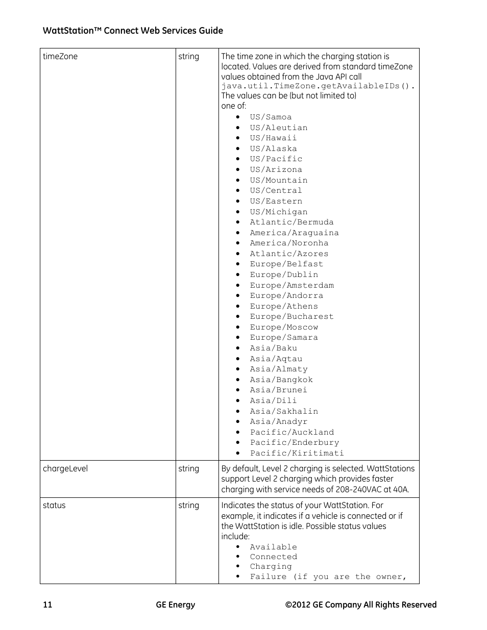 GE Industrial Solutions WattStation Connect Web Services Guide User Manual | Page 11 / 18
