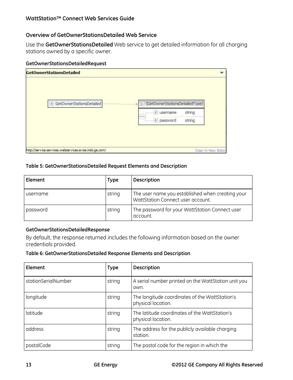 Overview of getownerstationsdetailed web service, Getownerstationsdetailedrequest, Getownerstationsdetailedresponse | GE Industrial Solutions WattStation Connect Web Services Guide User Manual | Page 13 / 18