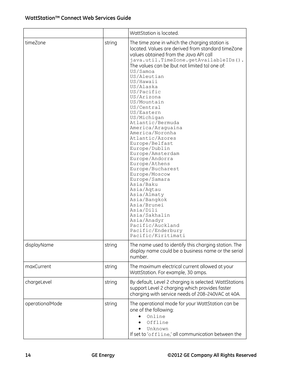 GE Industrial Solutions WattStation Connect Web Services Guide User Manual | Page 14 / 18
