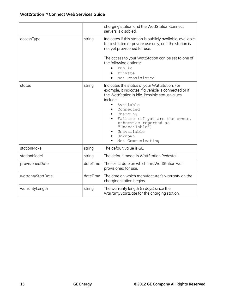 GE Industrial Solutions WattStation Connect Web Services Guide User Manual | Page 15 / 18