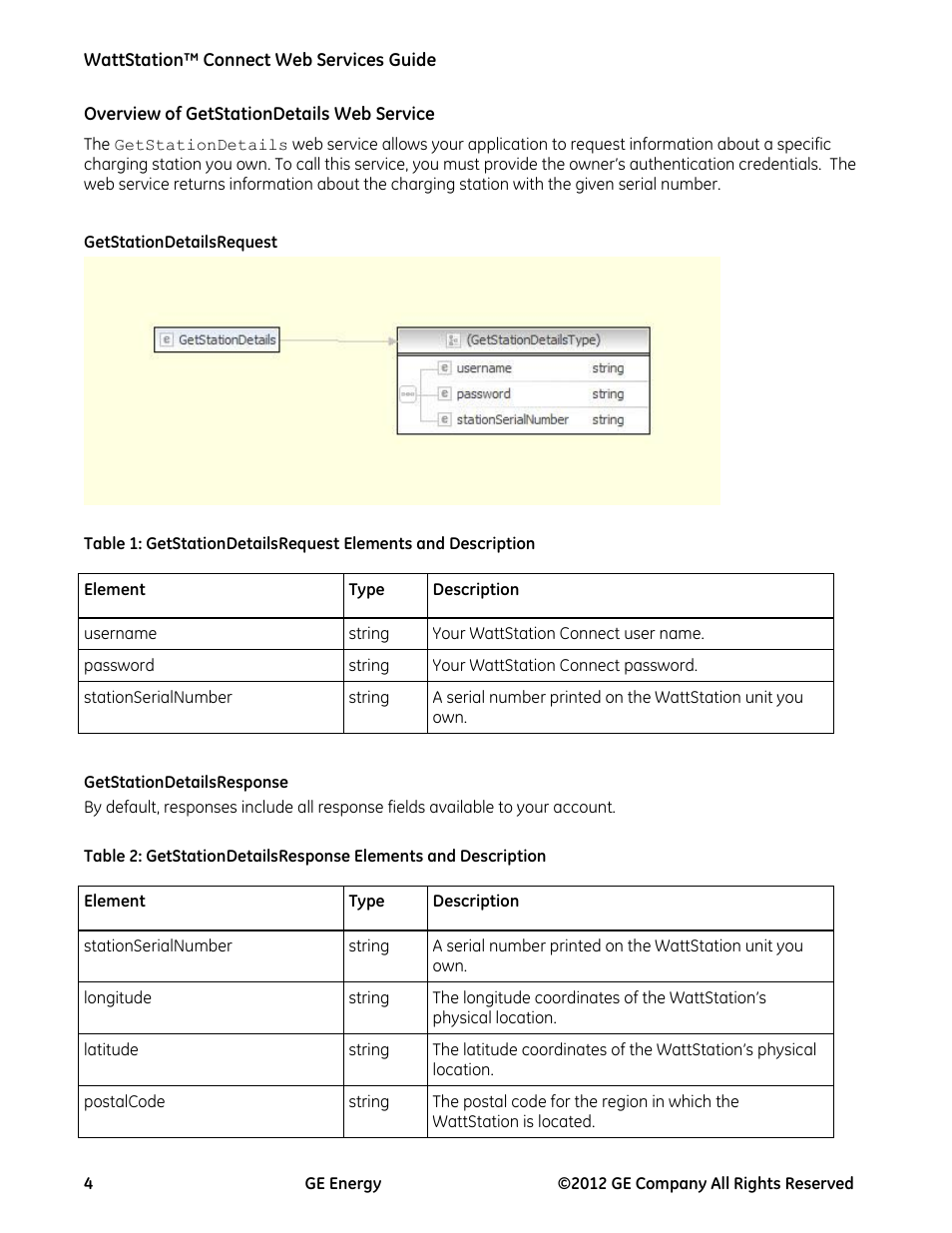 Overview of getstationdetails web service, Getstationdetailsrequest, Getstationdetailsresponse | Getstationdetailsrequest getstationdetailsresponse | GE Industrial Solutions WattStation Connect Web Services Guide User Manual | Page 4 / 18
