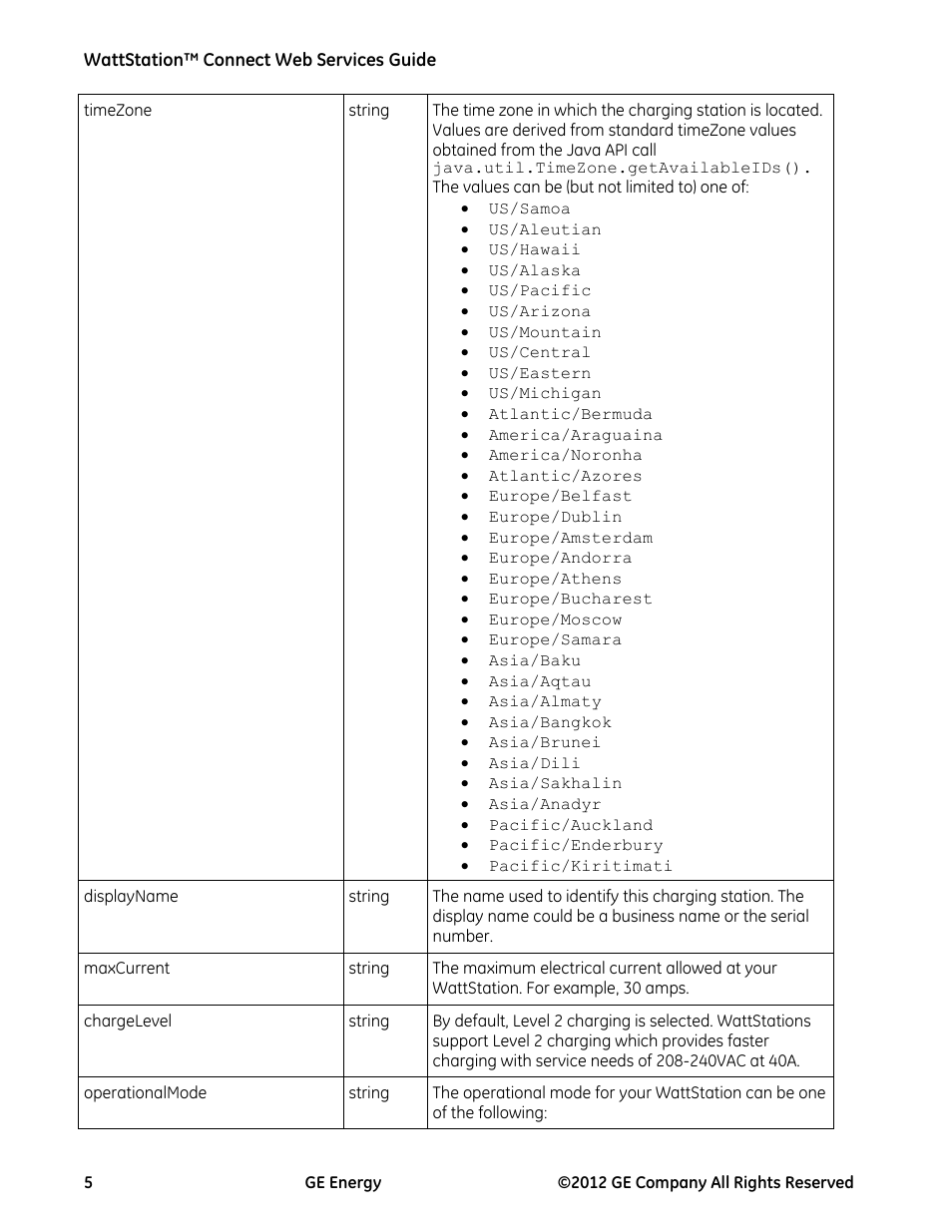 GE Industrial Solutions WattStation Connect Web Services Guide User Manual | Page 5 / 18