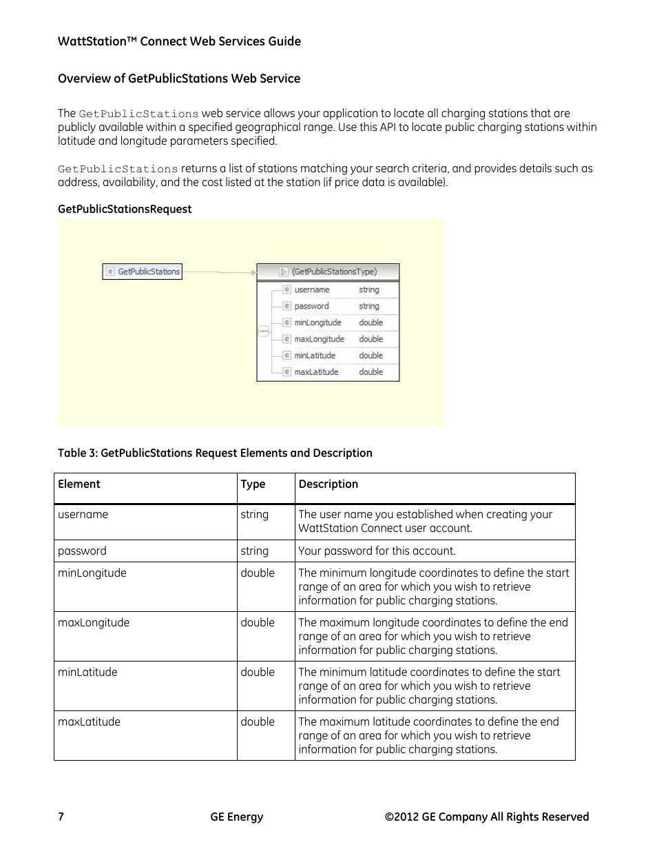 Overview of getpublicstations web service, Getpublicstationsrequest | GE Industrial Solutions WattStation Connect Web Services Guide User Manual | Page 7 / 18