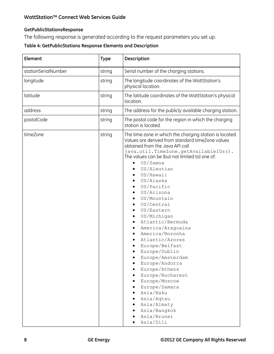 Getpublicstationsresponse | GE Industrial Solutions WattStation Connect Web Services Guide User Manual | Page 8 / 18