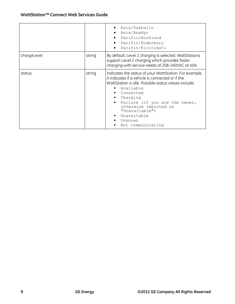GE Industrial Solutions WattStation Connect Web Services Guide User Manual | Page 9 / 18